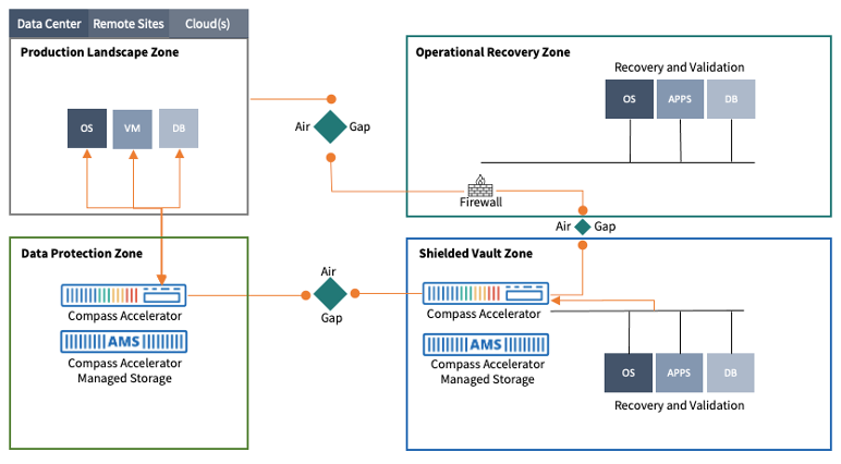 CTO Q&A: Containment by Design for Secure Backup Data Protection