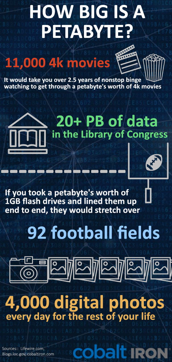 how-big-is-a-petabyte-graphic