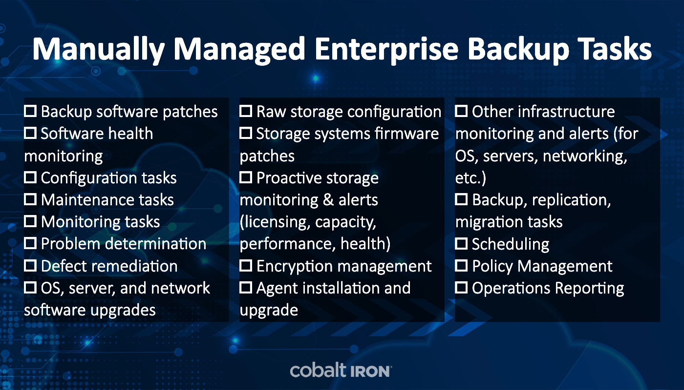 manually-managed-backup-tasks