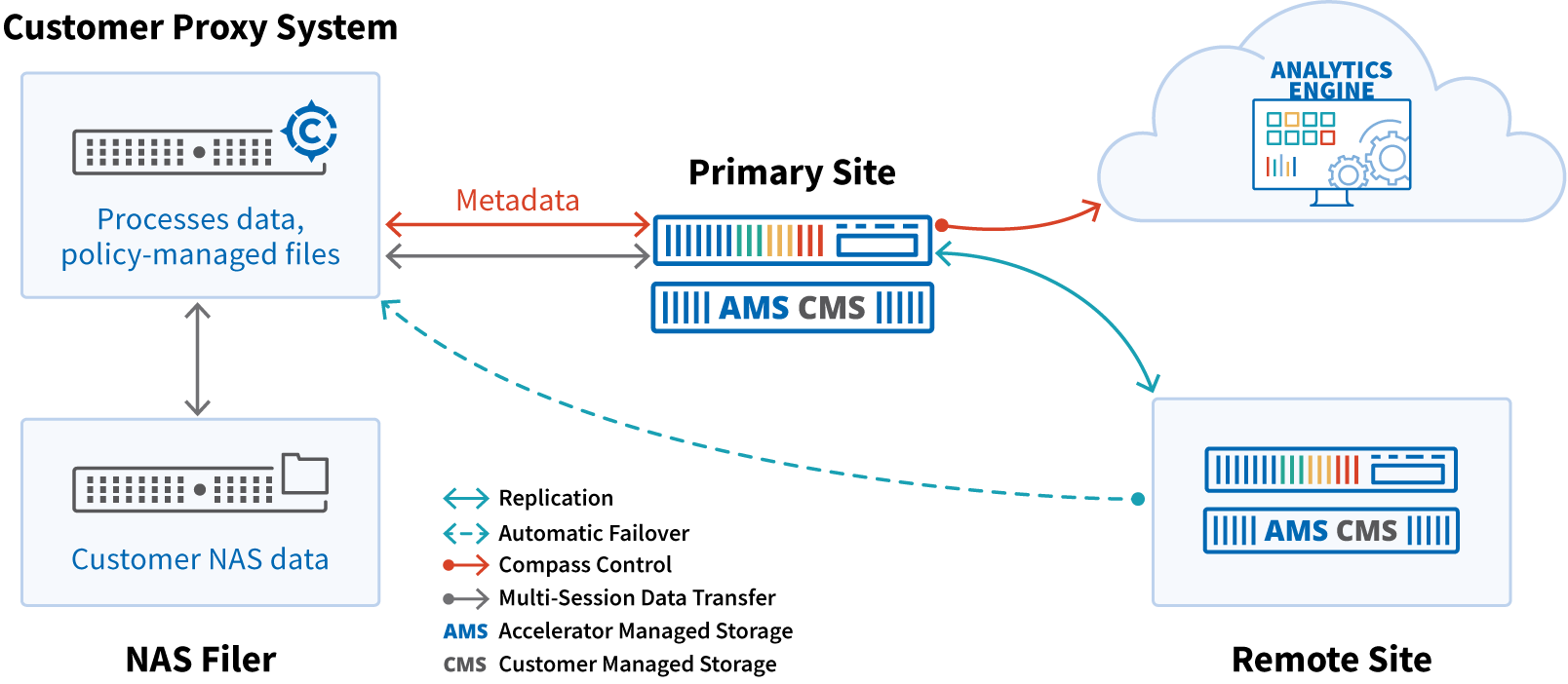 CI-Compass-ProtectingNASWorkloads-20191001