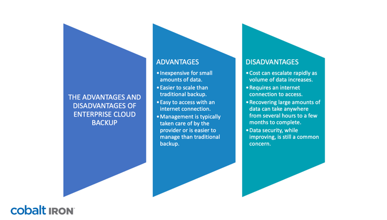 Advantages and Disadvantages of Enterprise Cloud Backup 